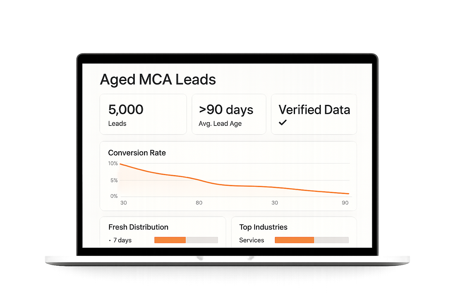 Fresh MCA Leads Real-Time Dashboard