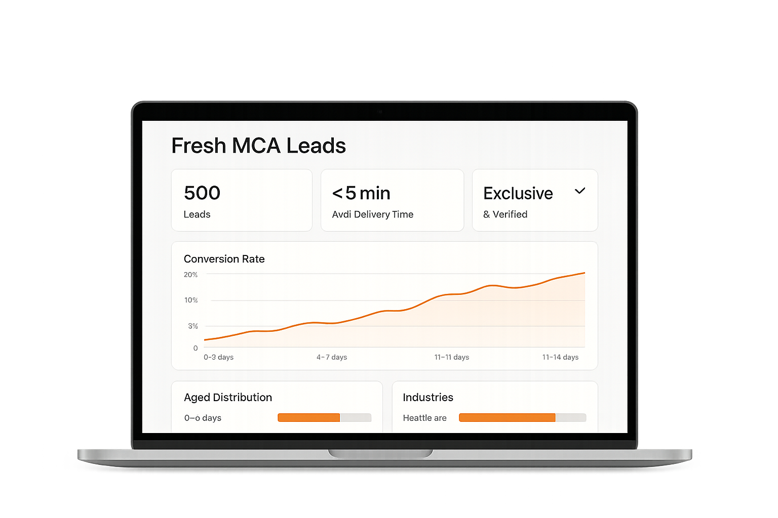 Fresh MCA Leads Real-Time Dashboard